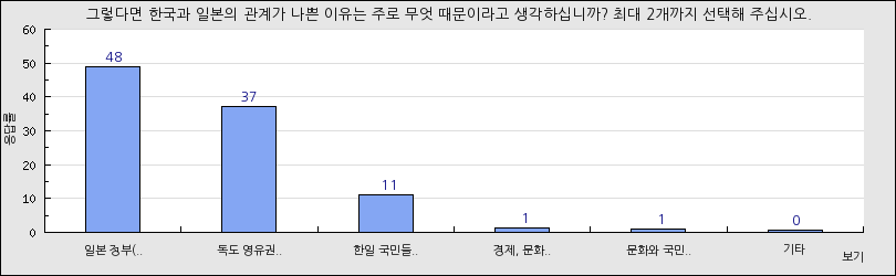 그래프1