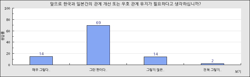 그래프1