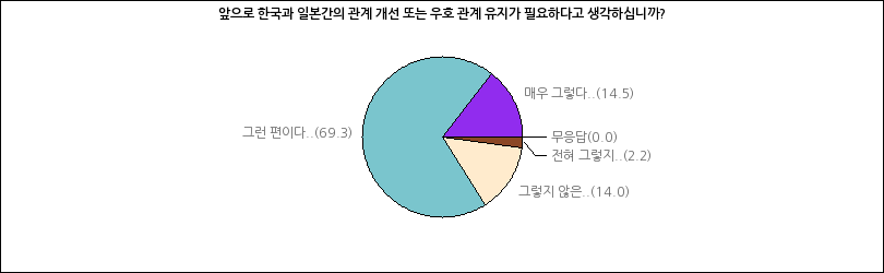 그래프2