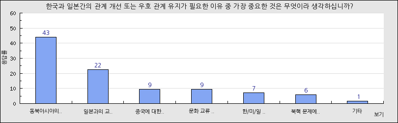 그래프1