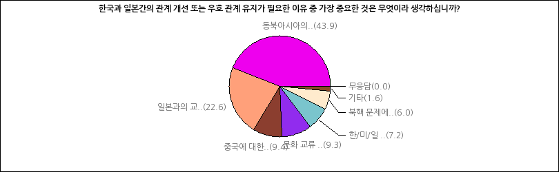 그래프2