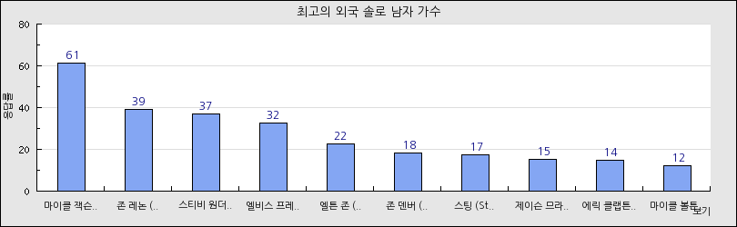 그래프1