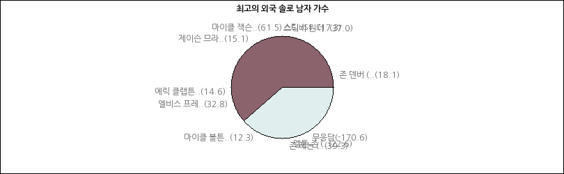 그래프2