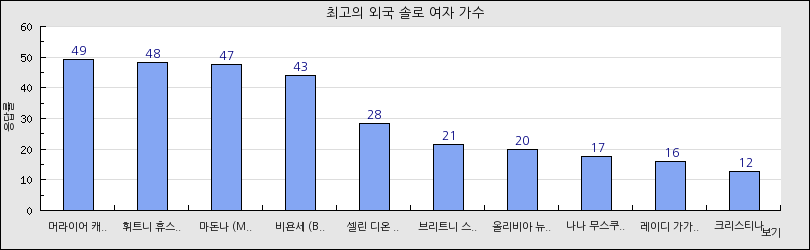 그래프1