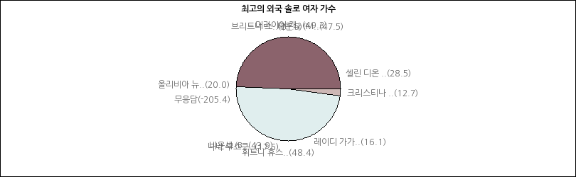 그래프2