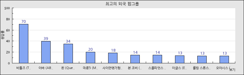 그래프1