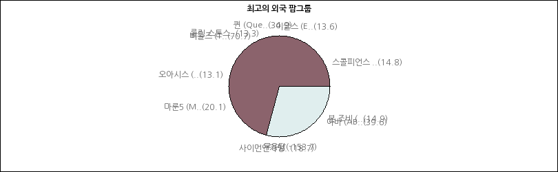 그래프2