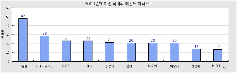 그래프1