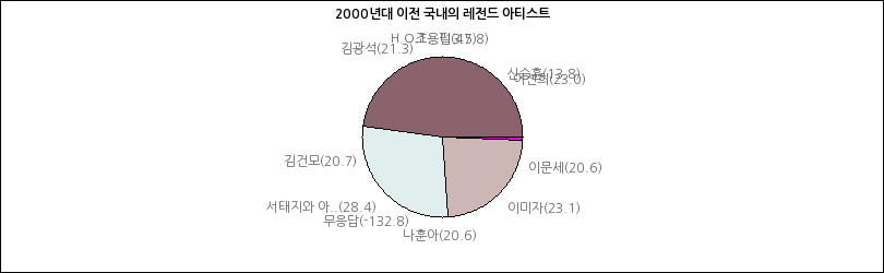 그래프2