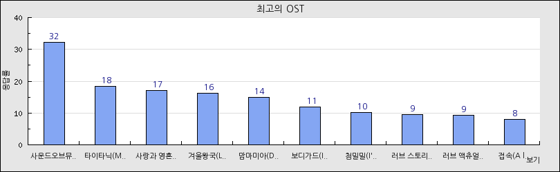 그래프1