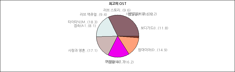 그래프2