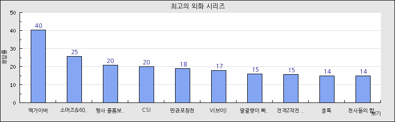 그래프1