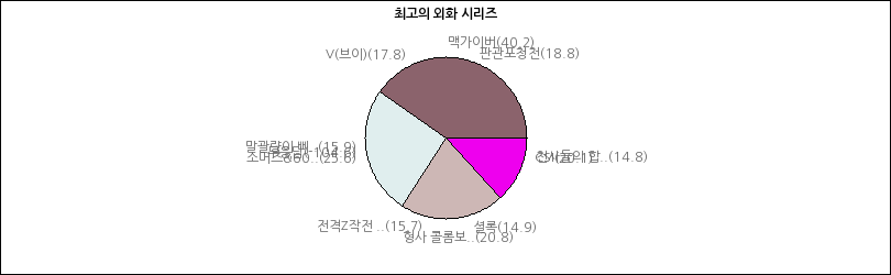 그래프2