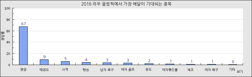 그래프1