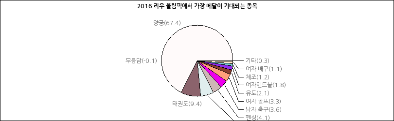 그래프2