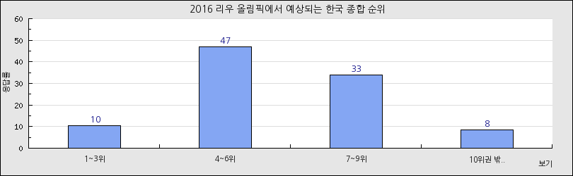 그래프1