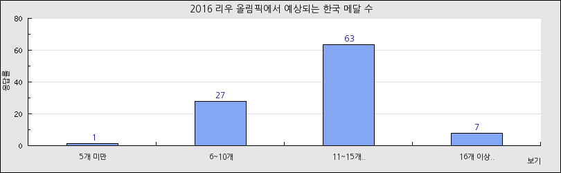 그래프1