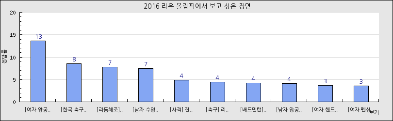 그래프1