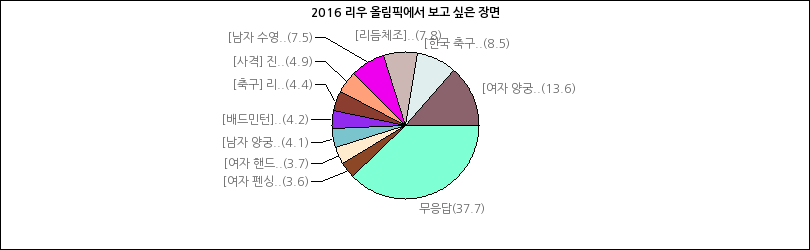 그래프2