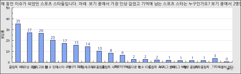 그래프1