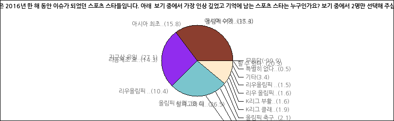 그래프2