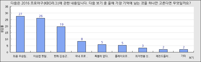 그래프1