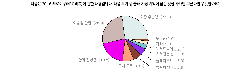 그래프2