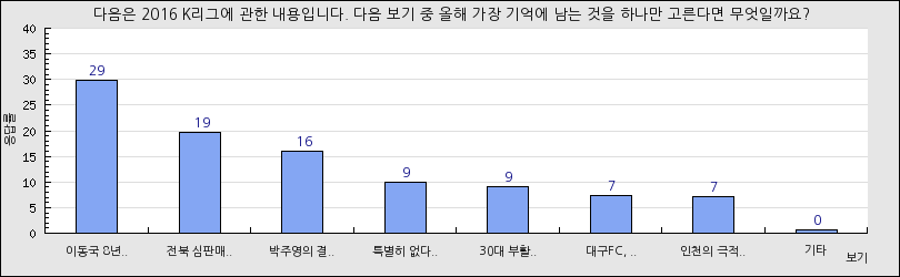 그래프1