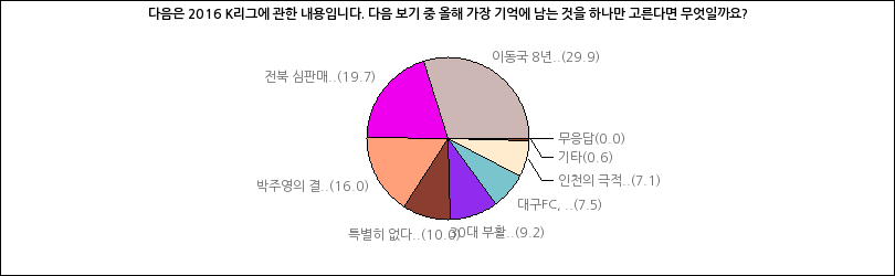 그래프2