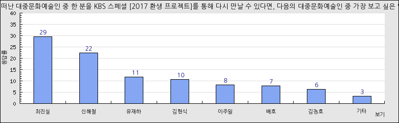 그래프1