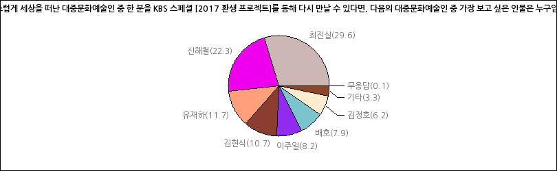 그래프2