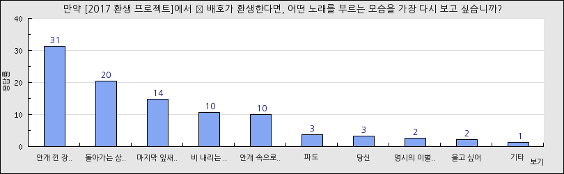 그래프1