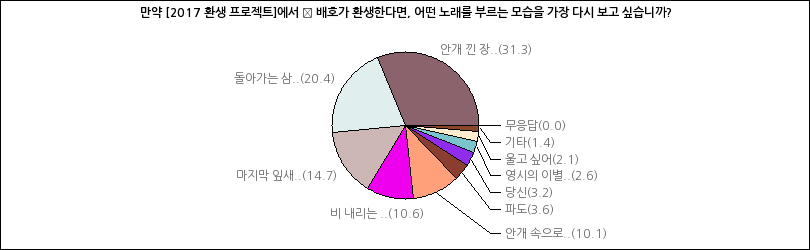 그래프2