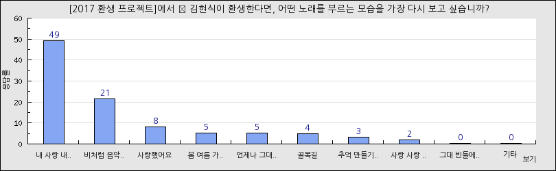 그래프1