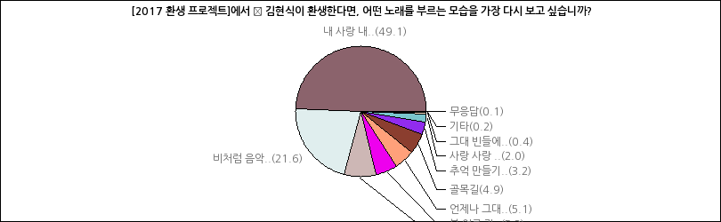 그래프2