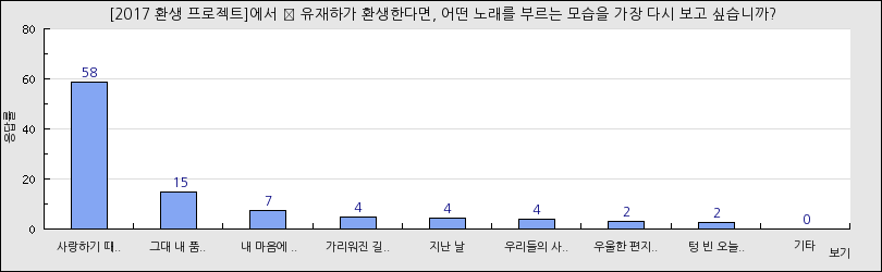 그래프1