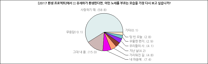 그래프2