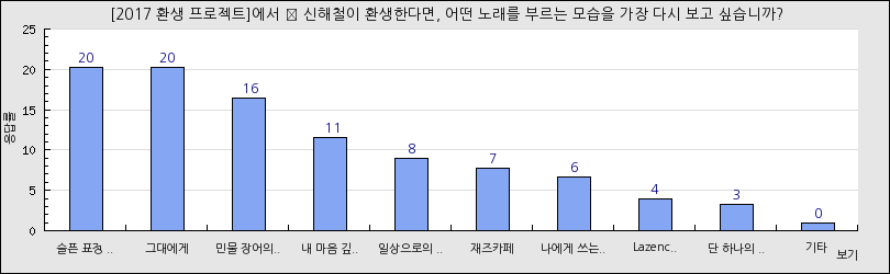 그래프1