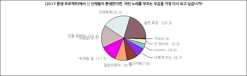 그래프2