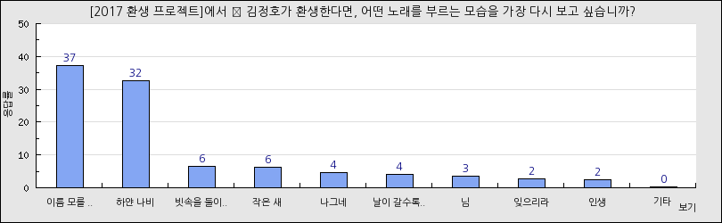 그래프1