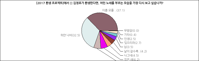 그래프2