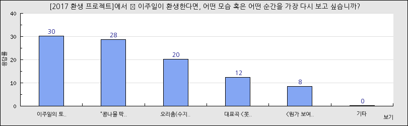 그래프1