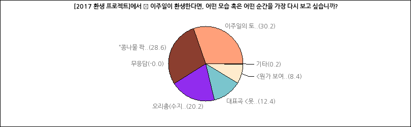 그래프2