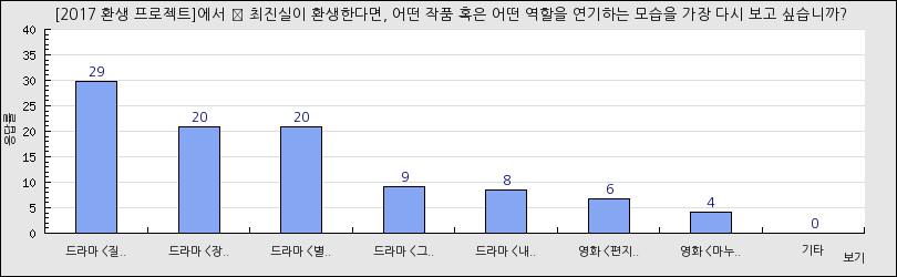 그래프1