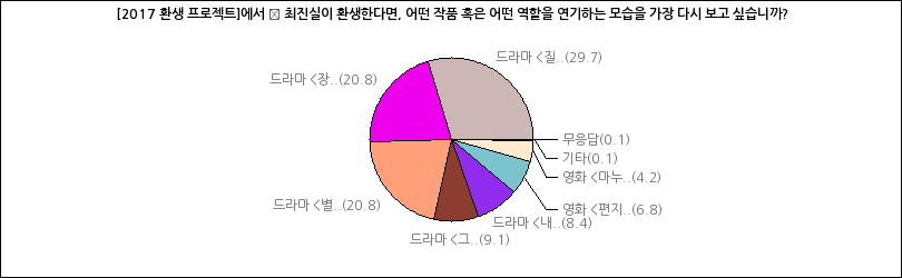 그래프2