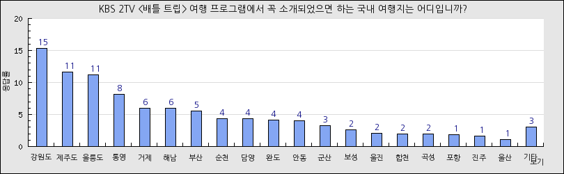 그래프1