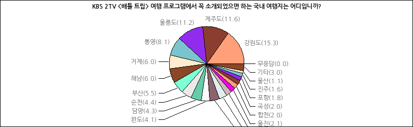 그래프2