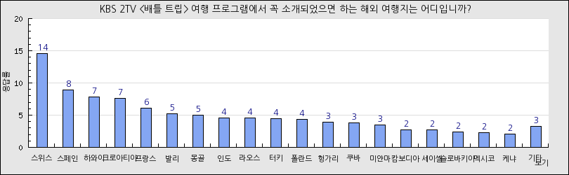 그래프1