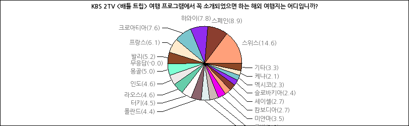 그래프2