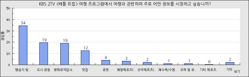 그래프1